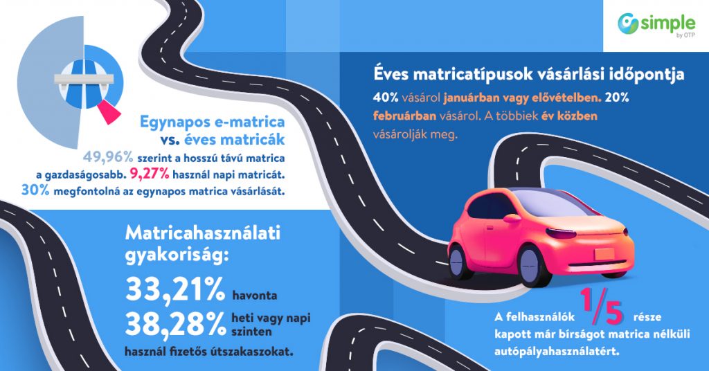 Megvizsgáltuk a Simple-felhasználók matricavásárlási szokásait – íme az eredmények!